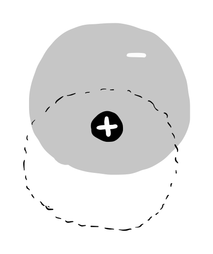 電子雲の変位による誘起双極子
