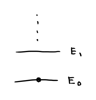 エネルギー準位