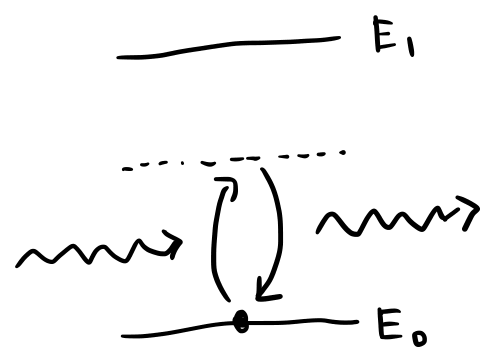 仮想励起：入射光子をすぐに放出